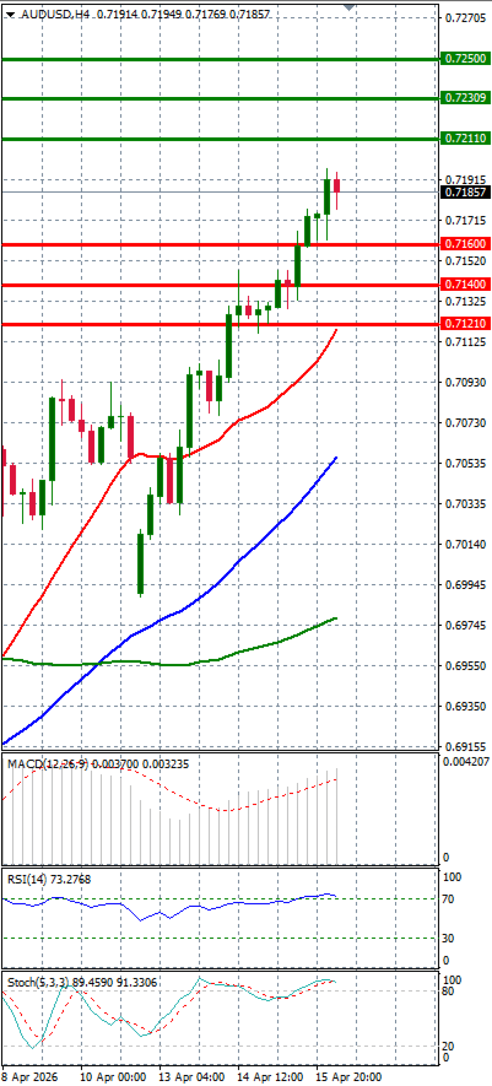 Australski dolar - Dolar