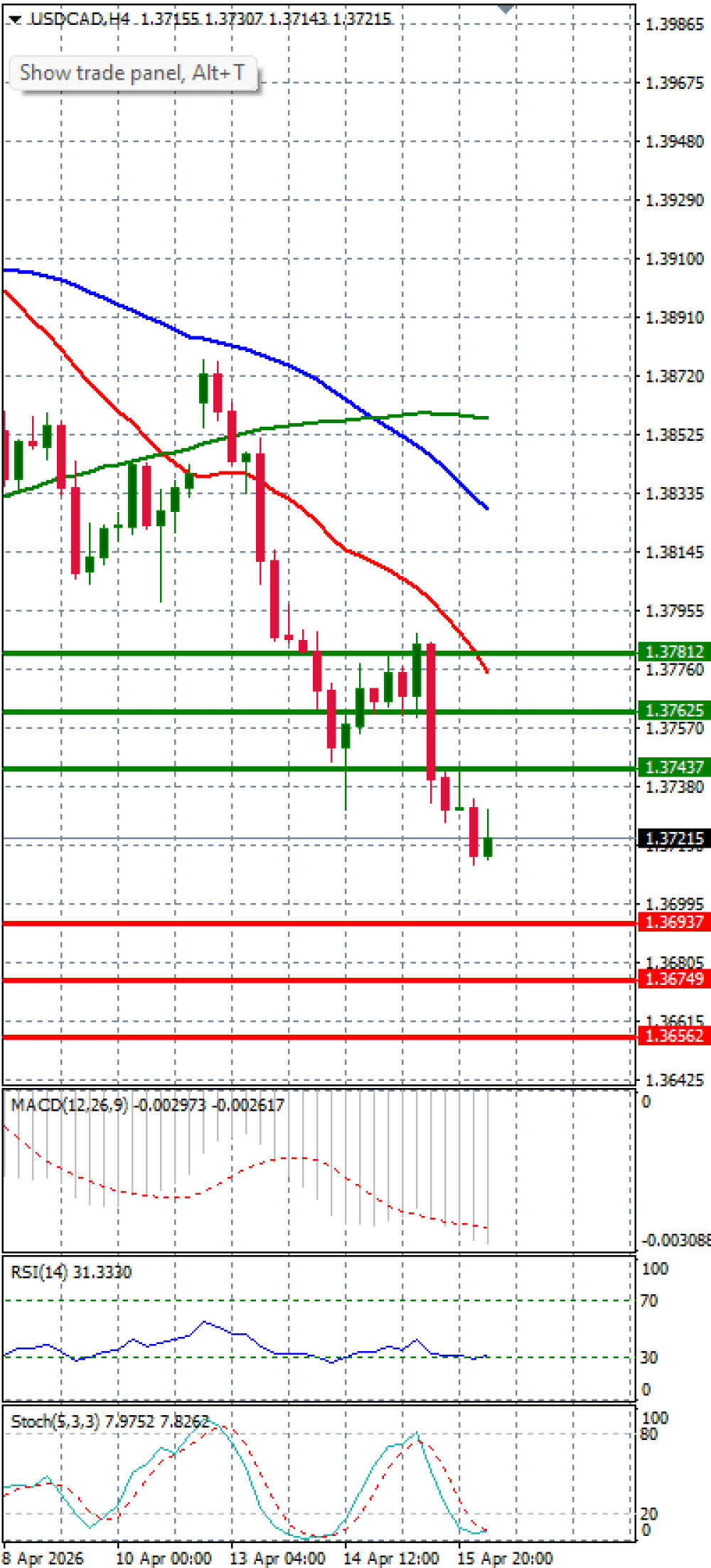 Dollar - Kanadski dolar