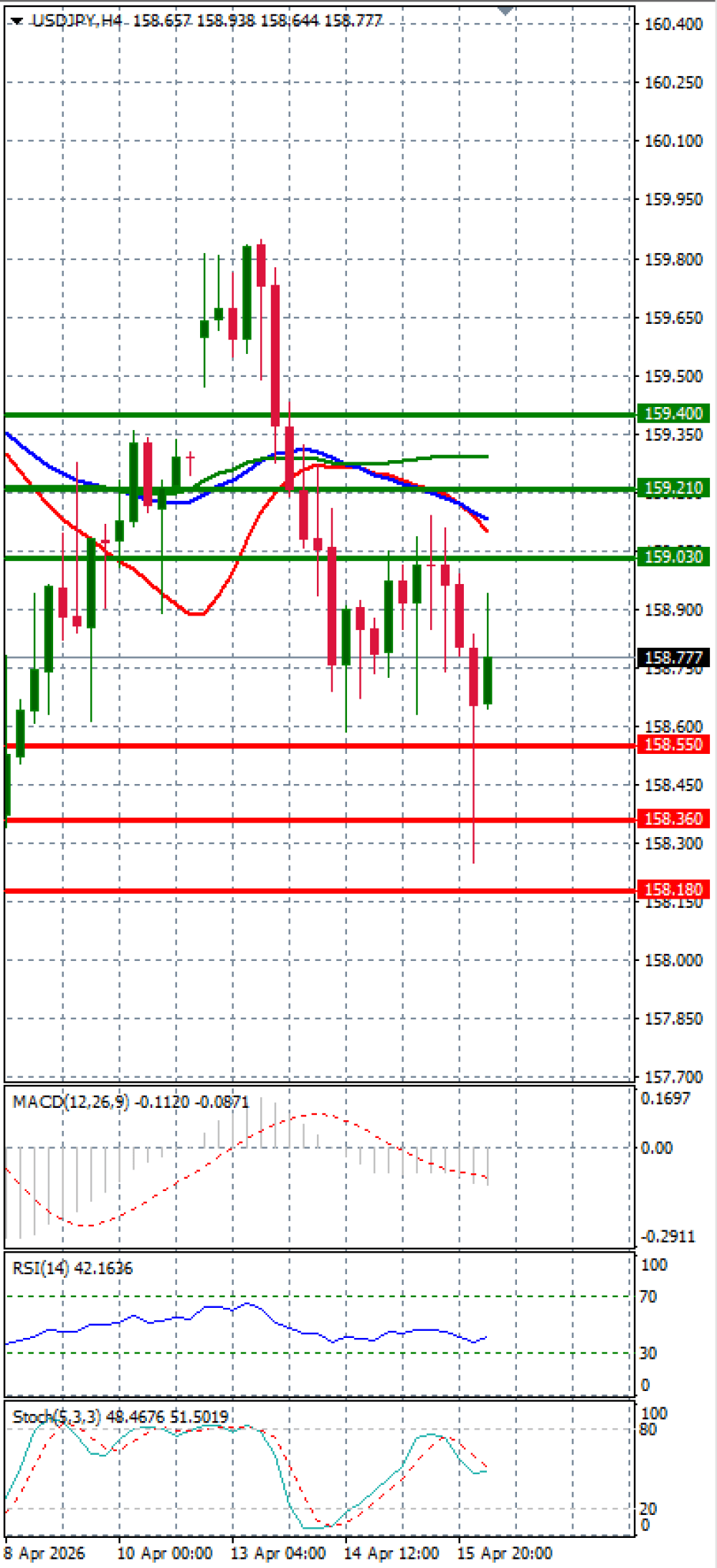 Dolar - Japanski jen