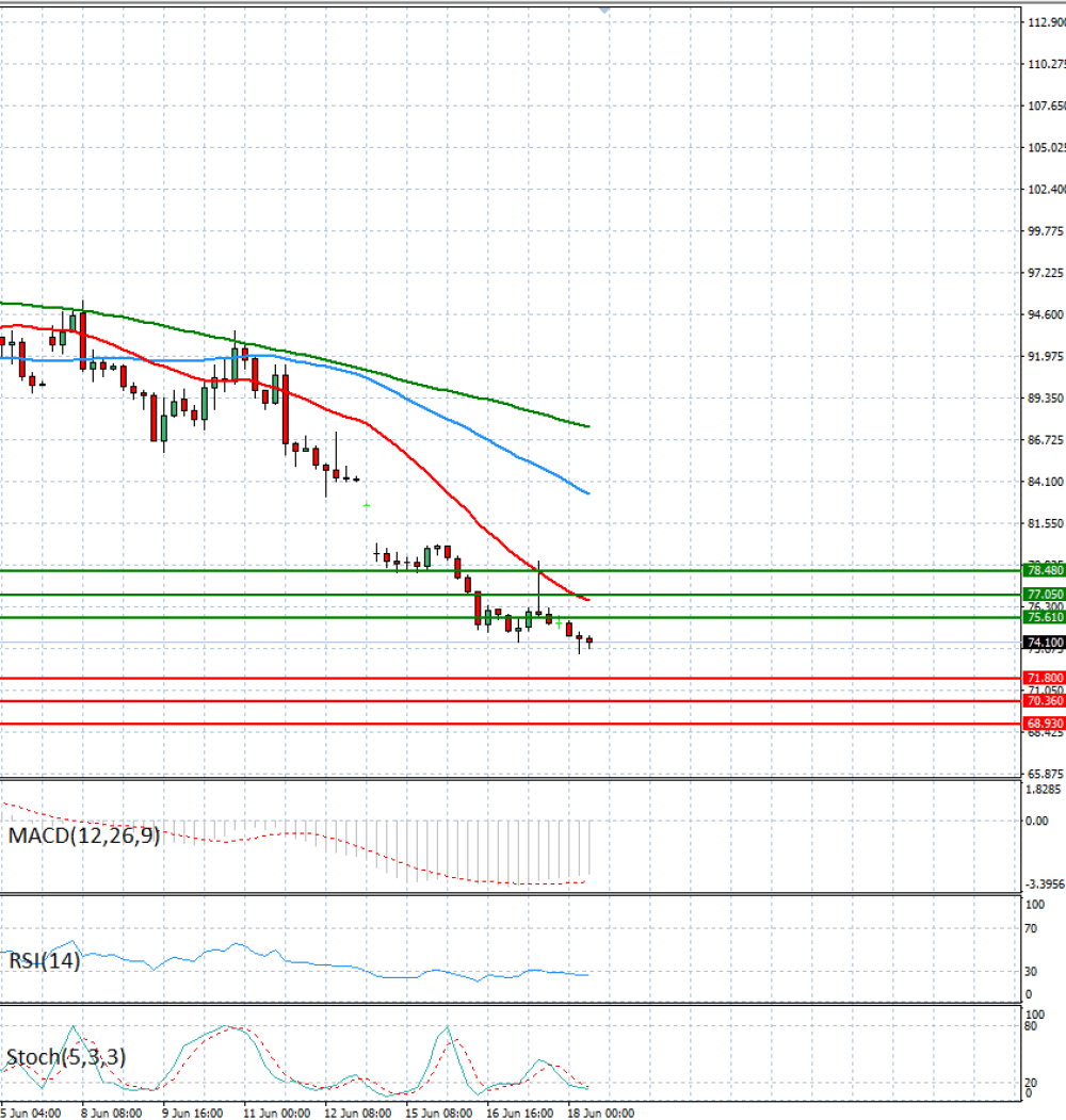Crude Oil