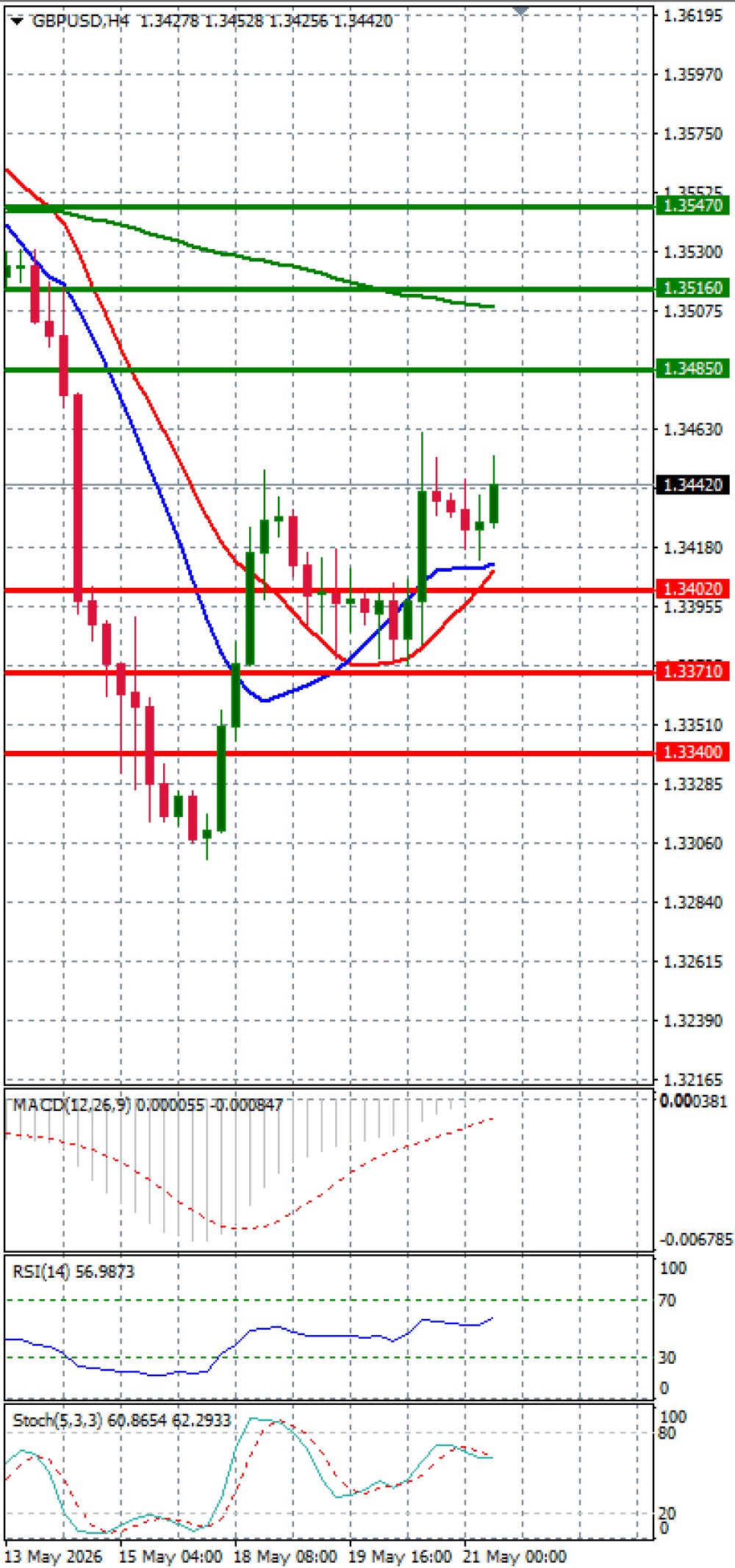 Pound - US Dollar