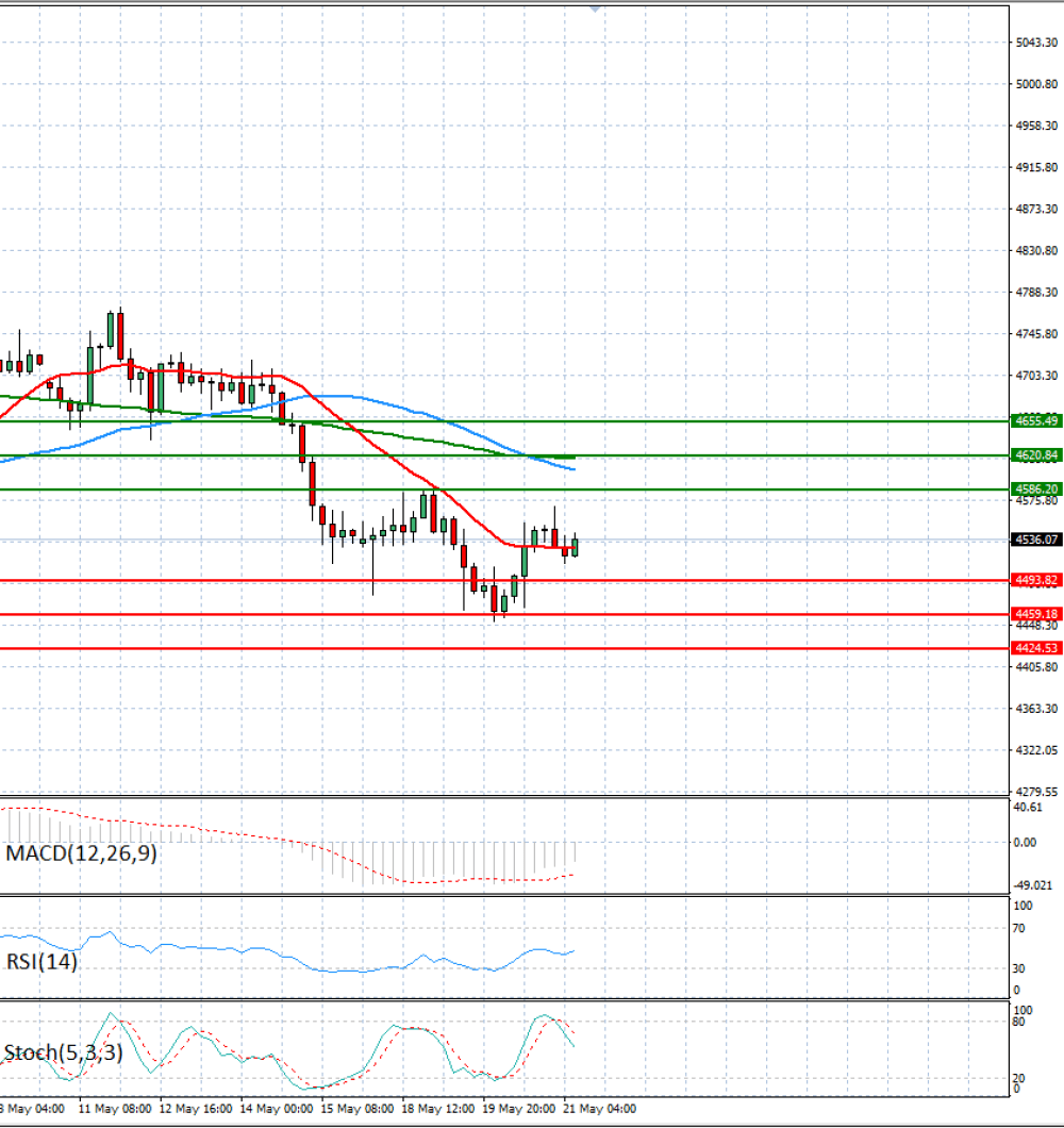 Gold - Usd Dollar