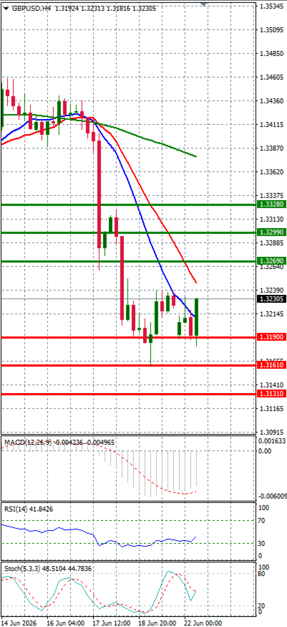 Pound - US Dollar