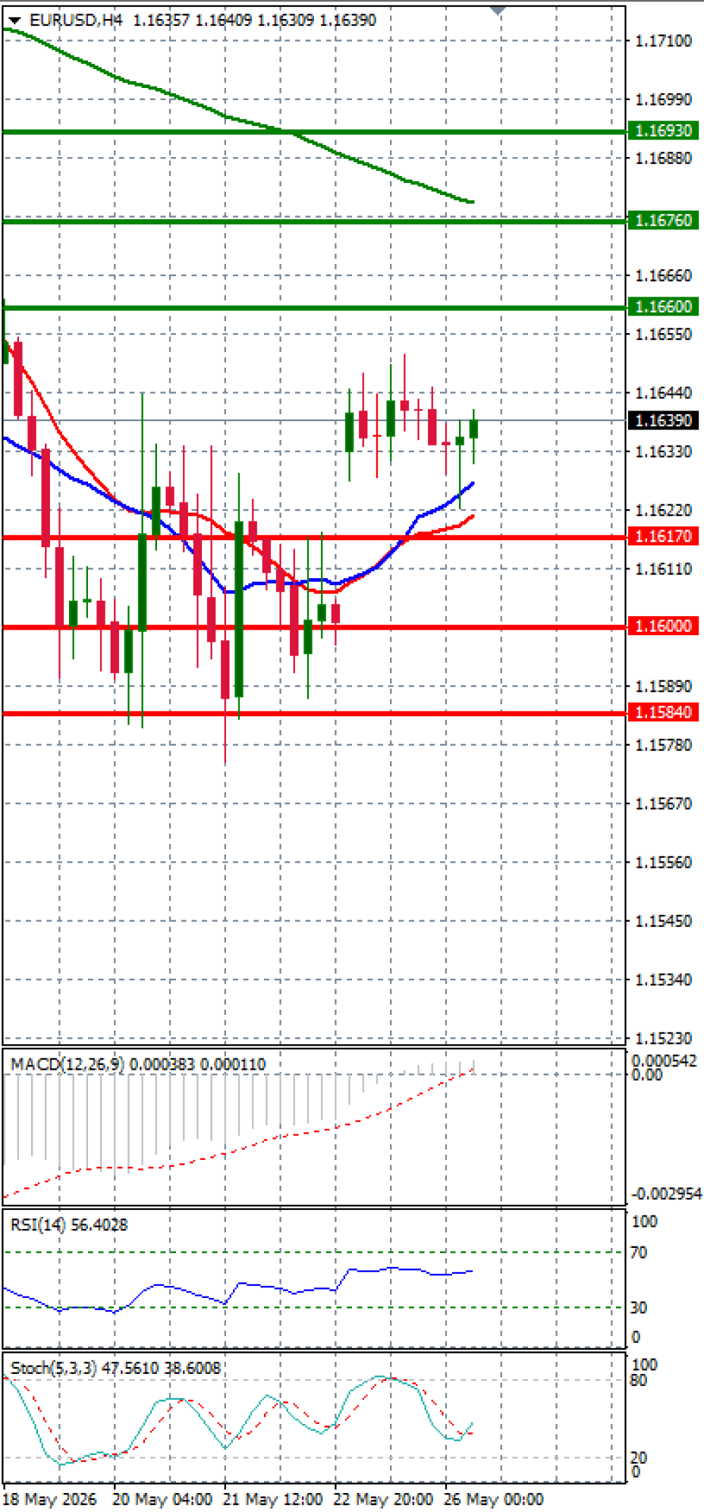 Euro - Dólar