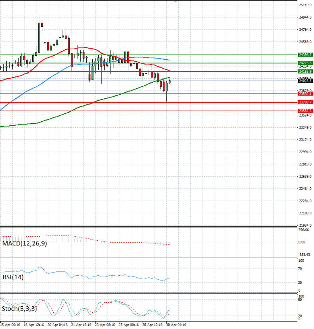Ger 40 Index