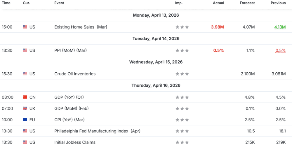 Tedenski pregled za trgovanje s CFD-ji