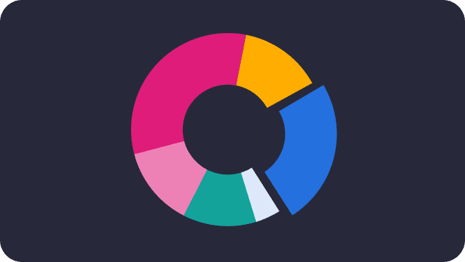 مصطلحات الفوركس الأساسية