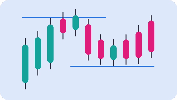 Indicateurs de trading