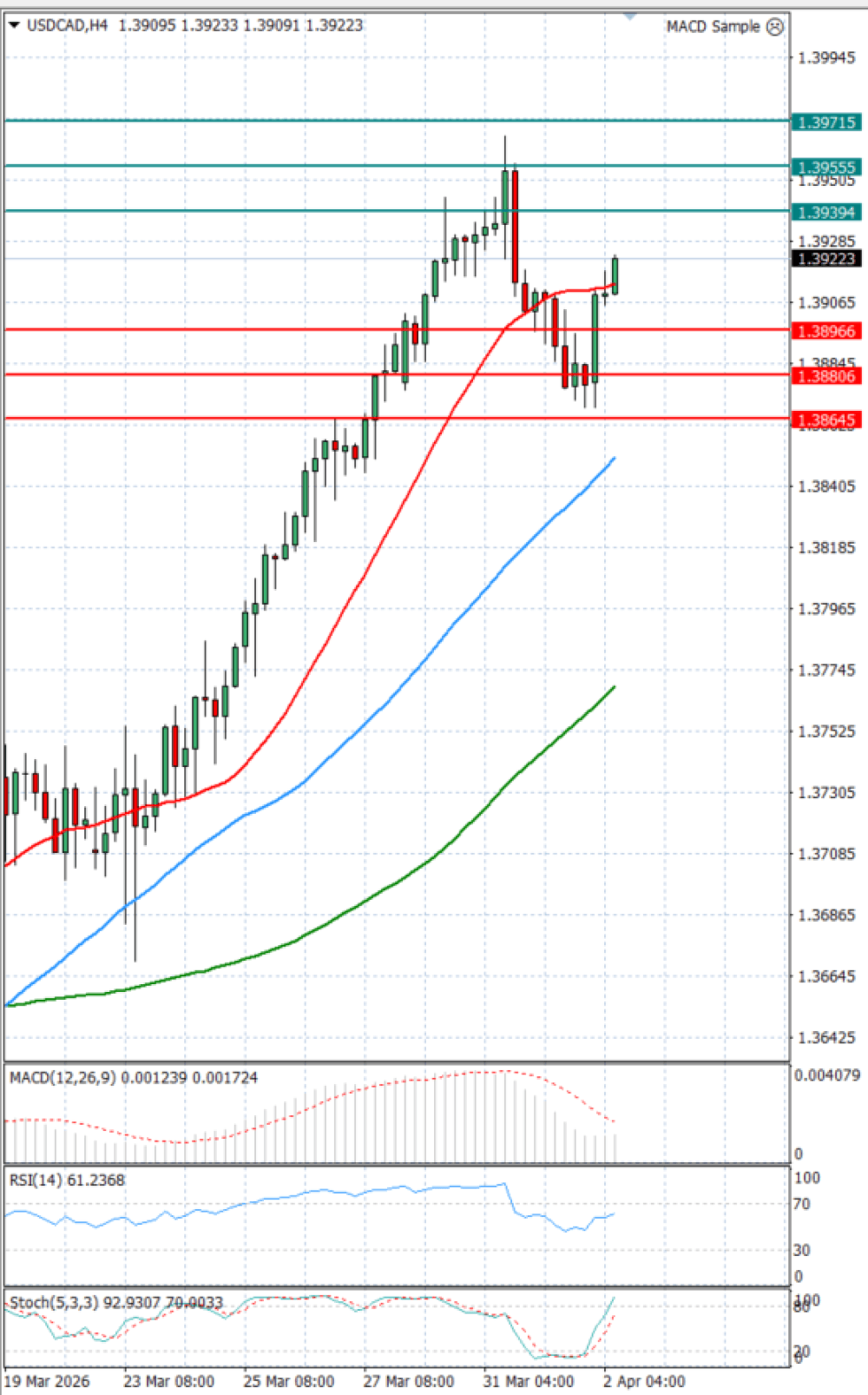 Dollar - Canadian Dollar