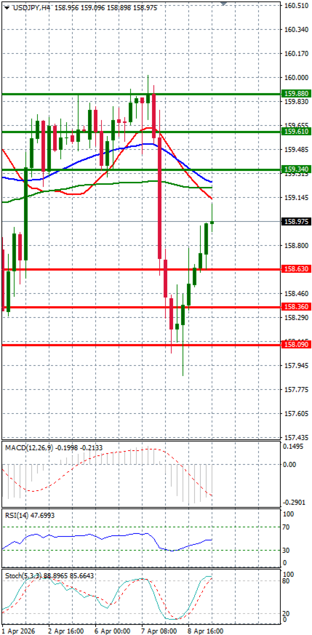 Análisis del Dólar - Yen Japonés