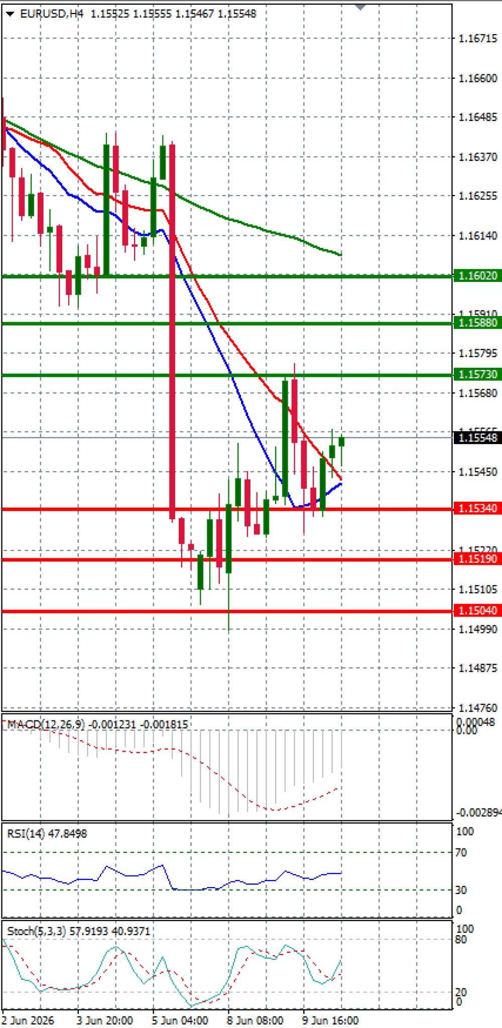 Euro - Dolar