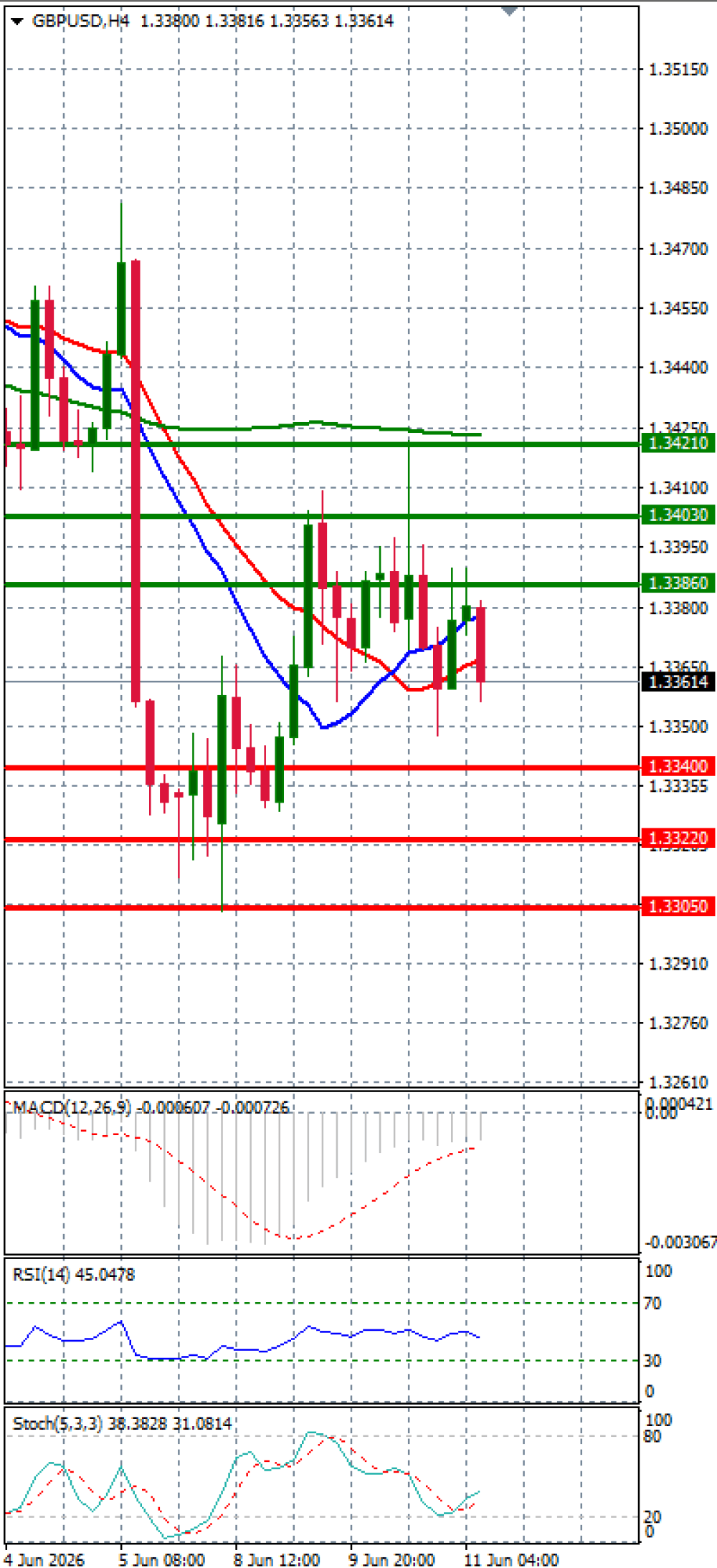 Pound - US Dollar