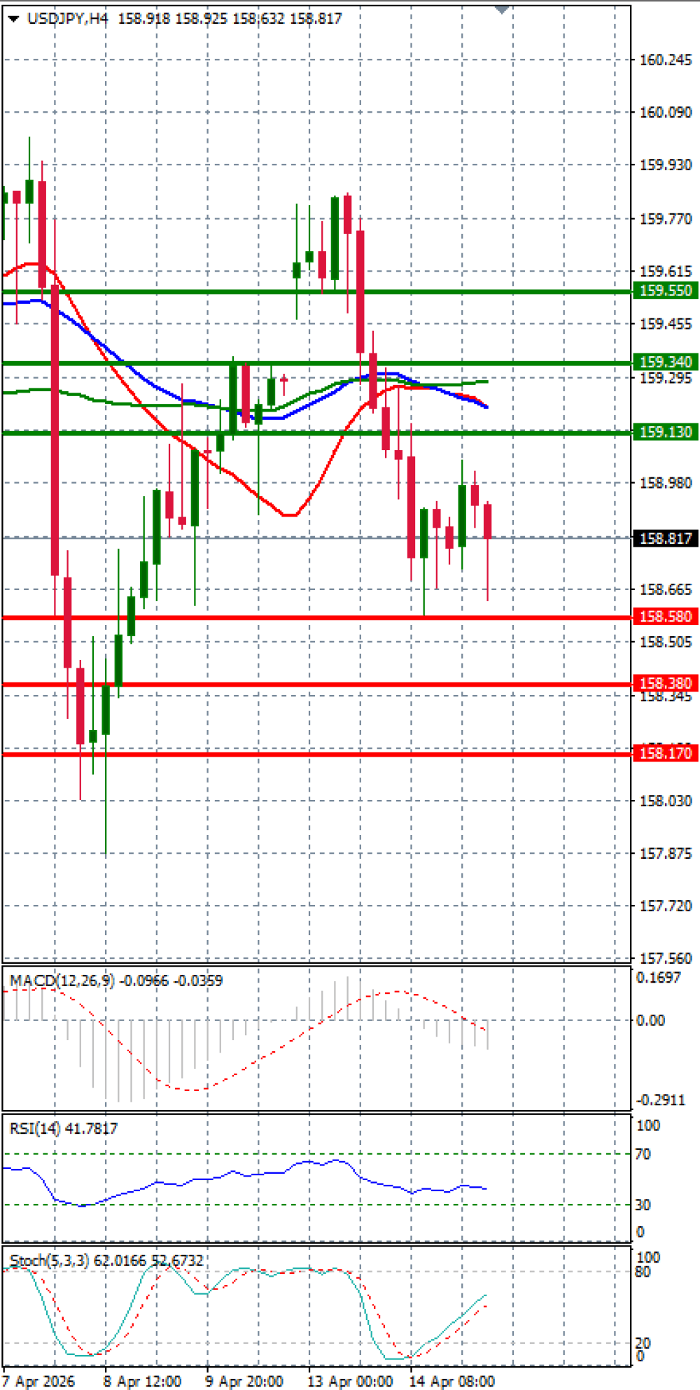 Dolar - Japonski jen