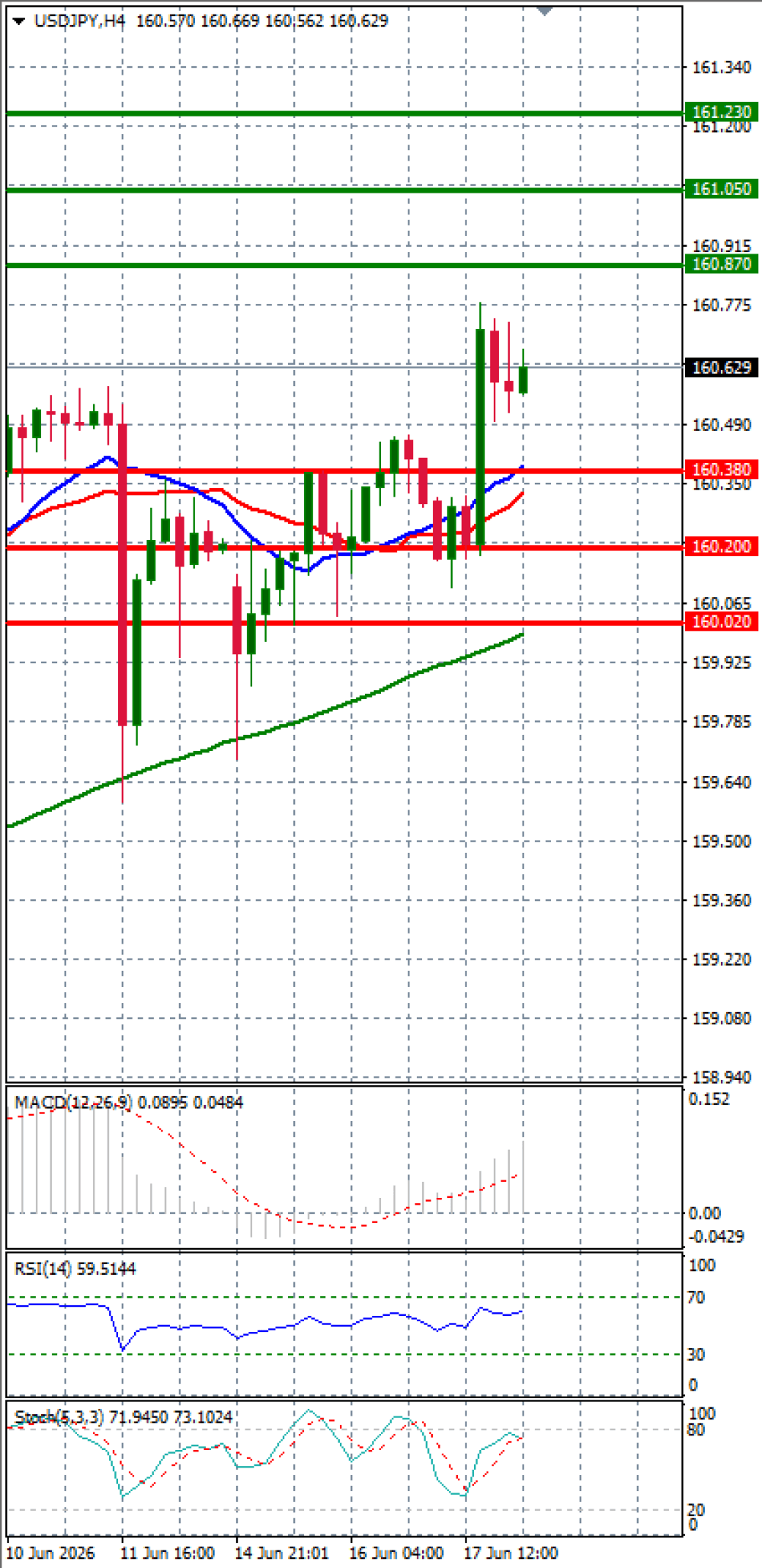 Dollar - Japanese Yen Analysis