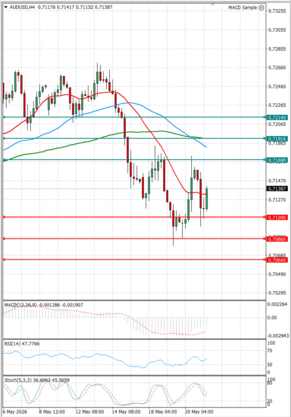 Australian Dollar - Dollar