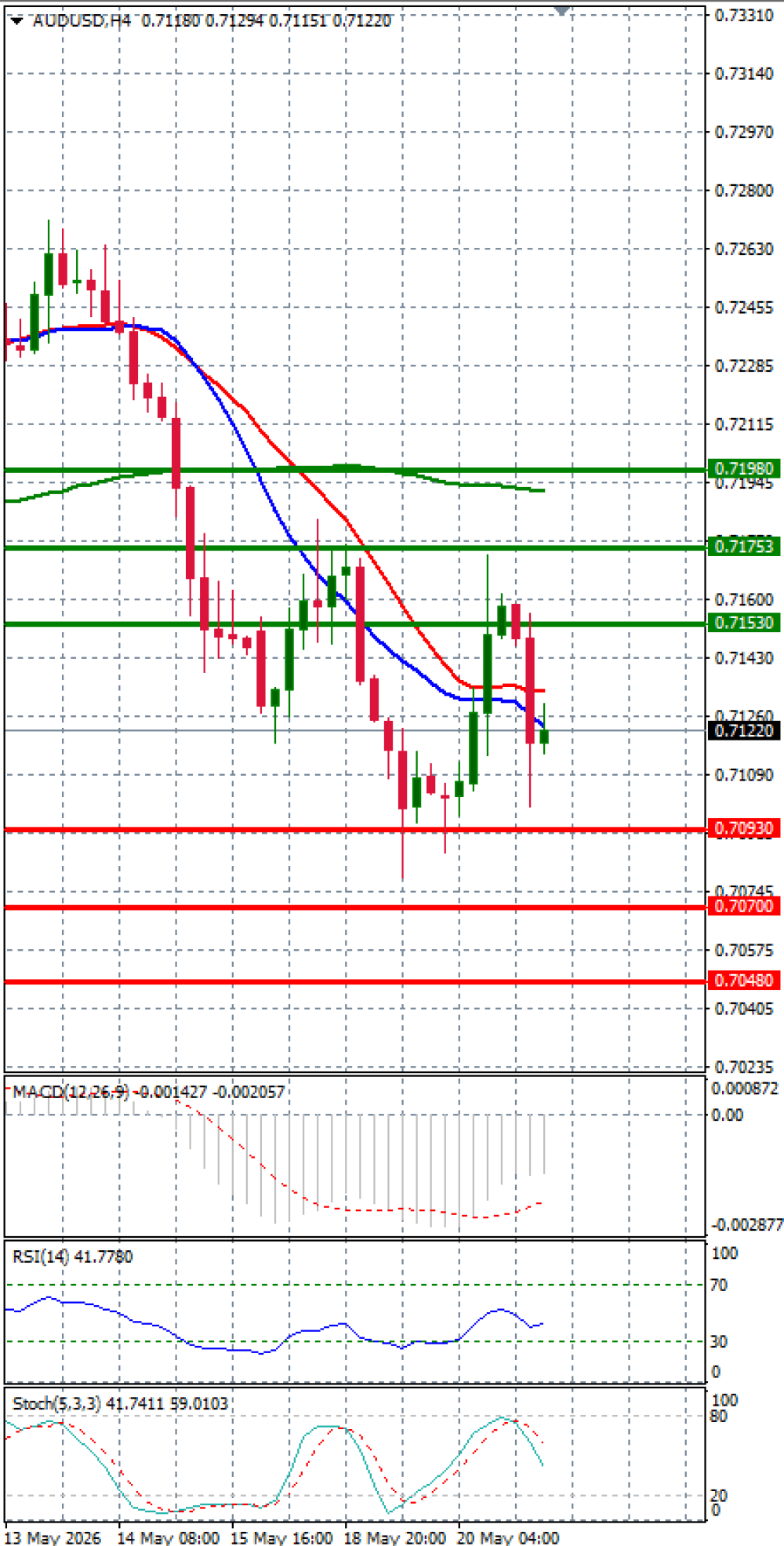 Australian Dollar - Dollar