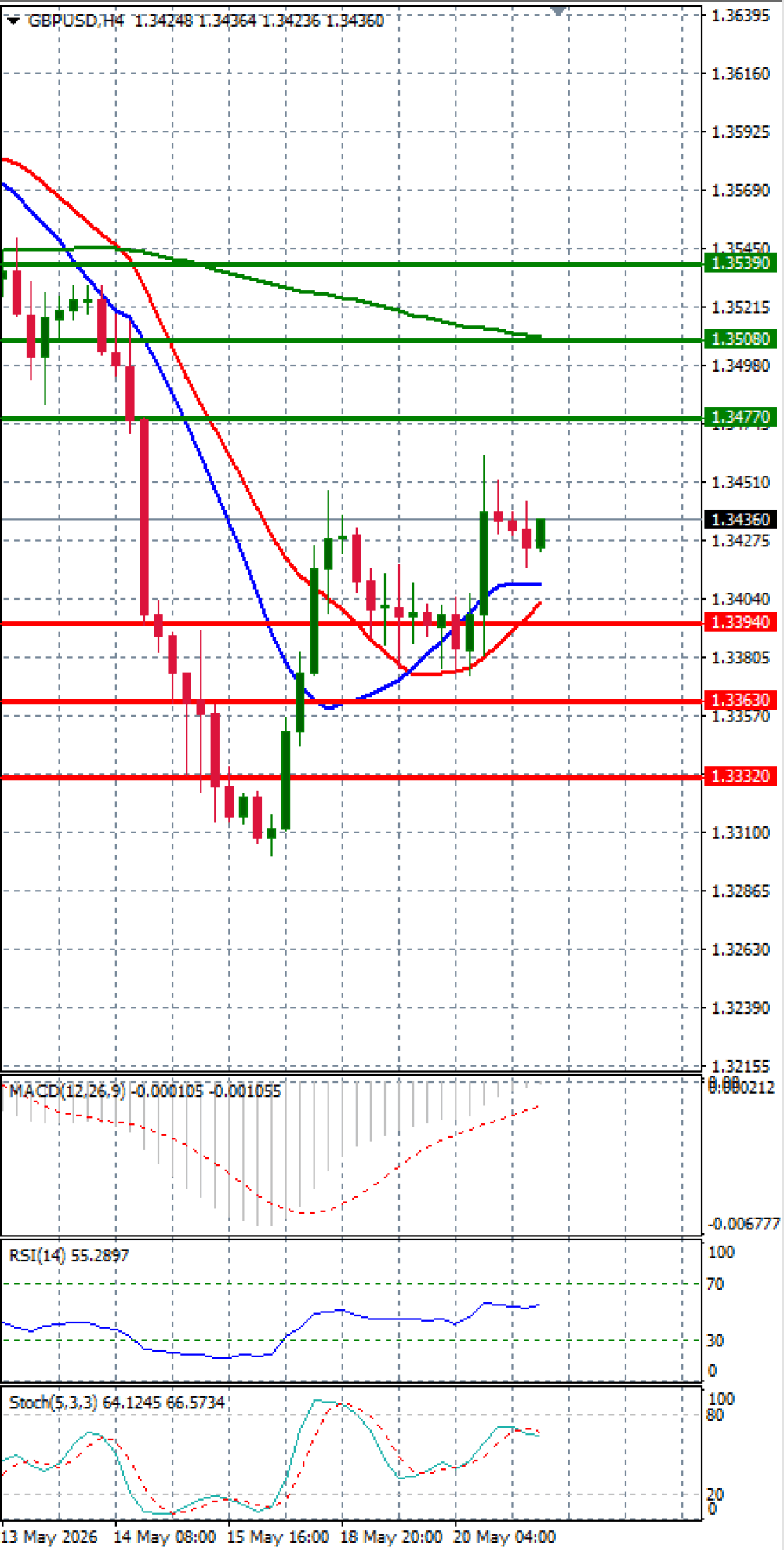 Pound - US Dollar