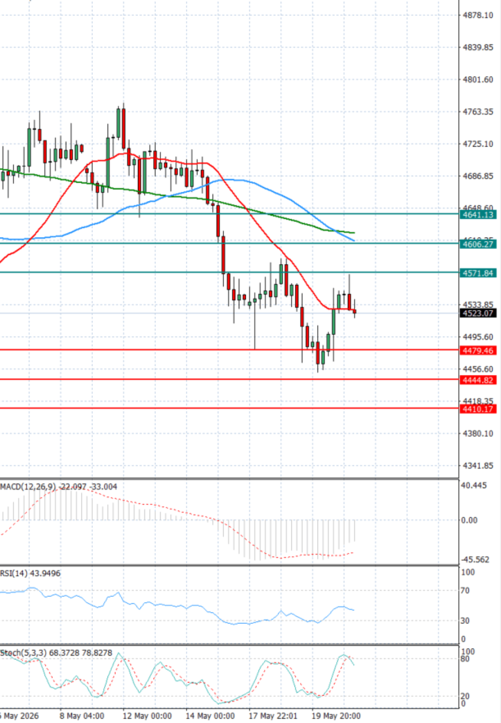 Gold - Usd Dollar
