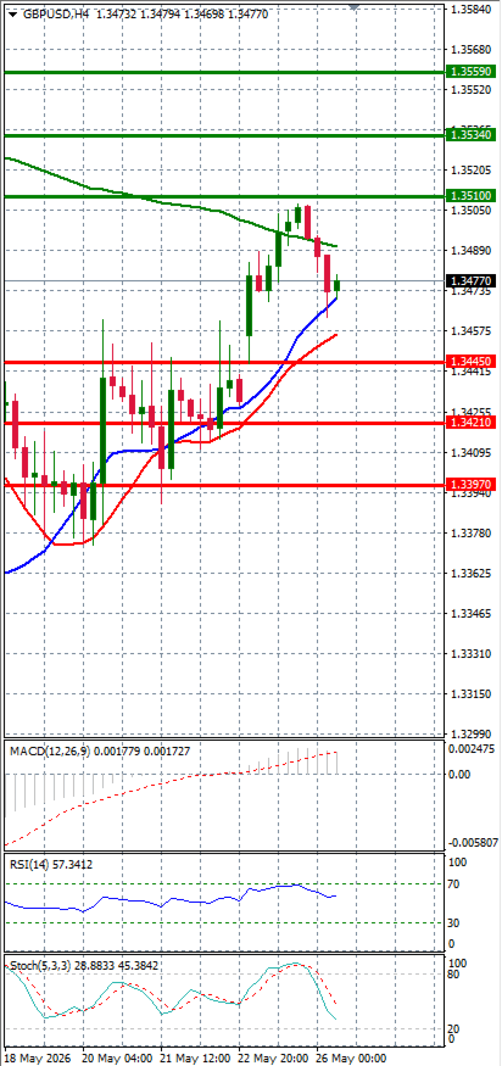 Pound - US Dollar