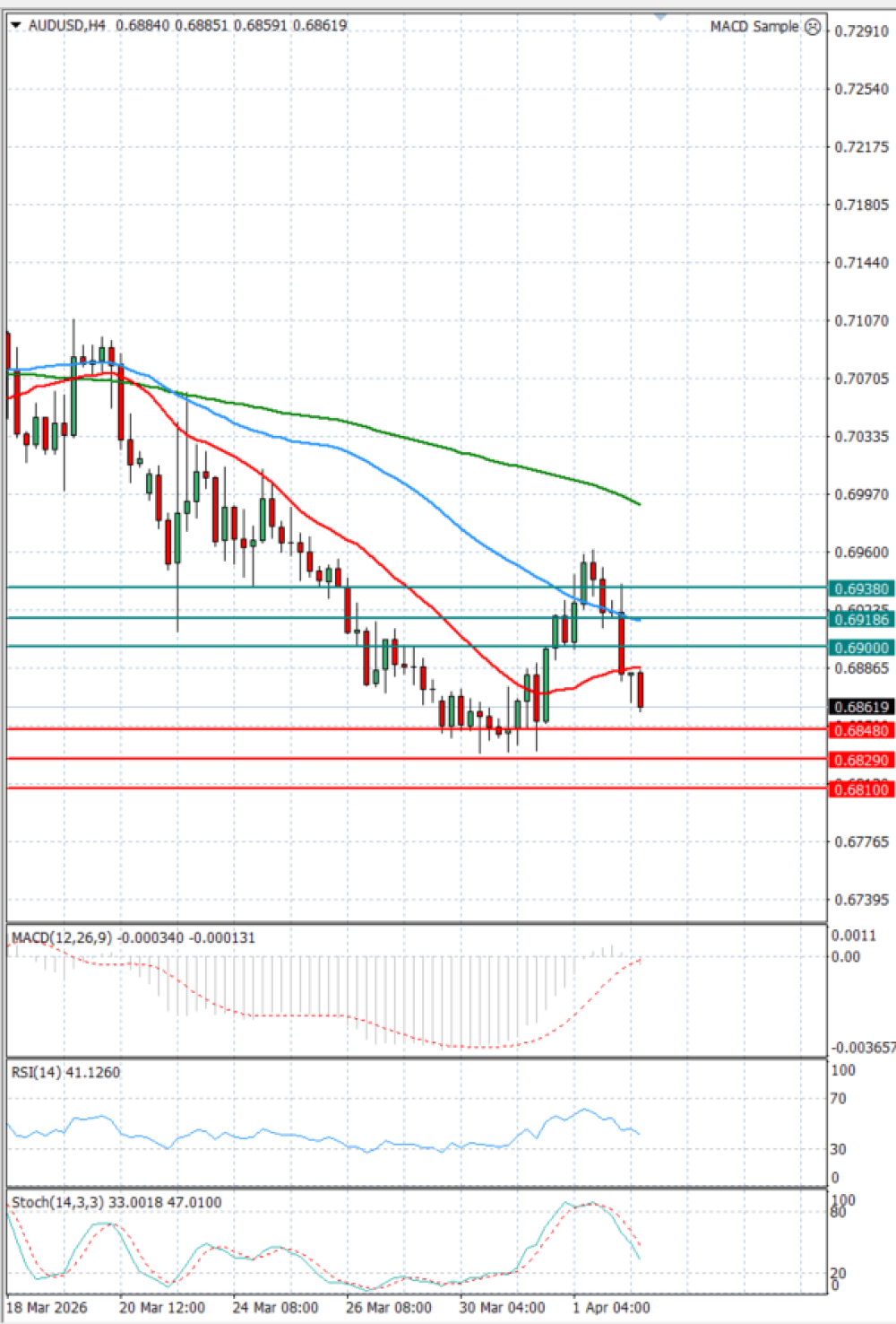 Australian Dollar - Dollar